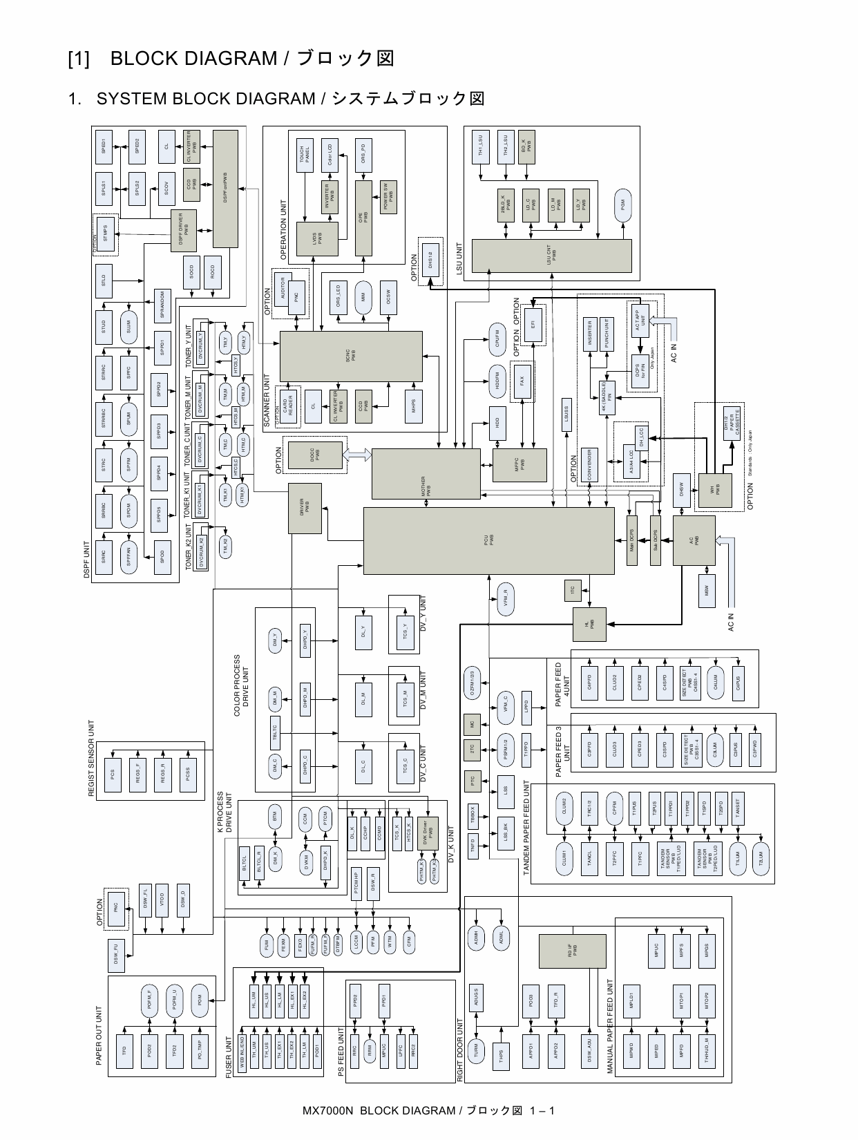 SHARP MX 5500 6200 7000 N Circuit Diagrams-2